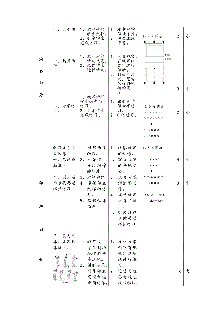 羽毛球正手击高远球教案（第3课时）.doc_第2页