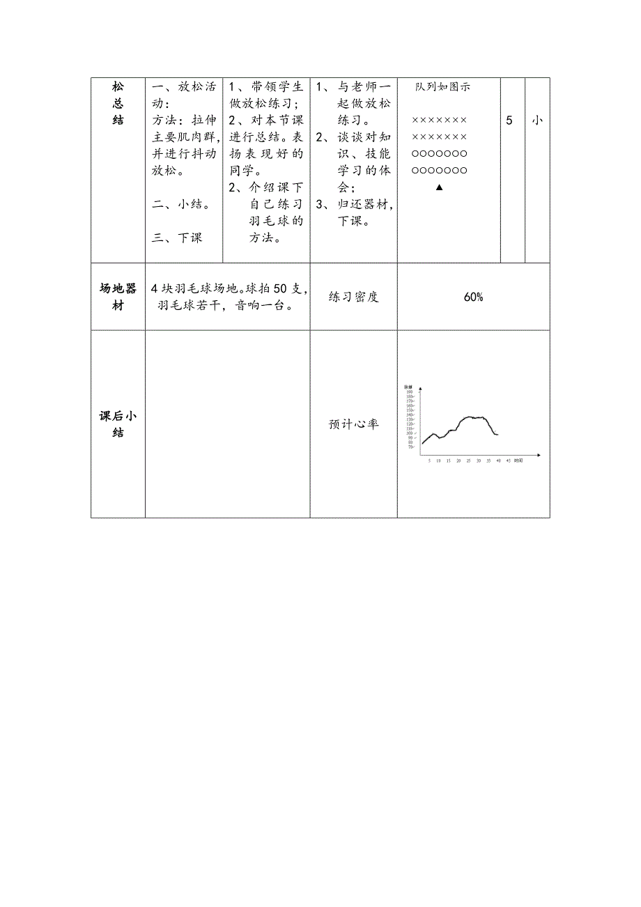 羽毛球正手击高远球教案（第3课时）.doc_第4页