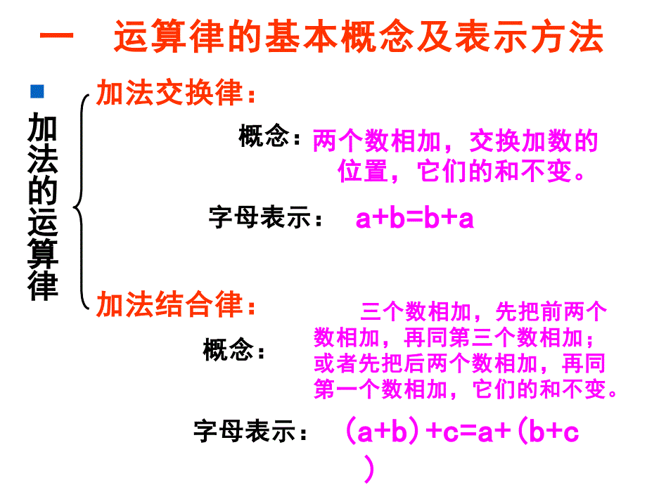 四年级数学下册课件6整理与练习104苏教版共33张PPT_第2页