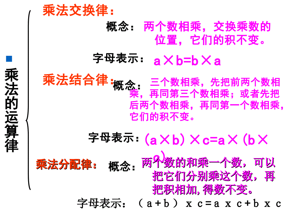 四年级数学下册课件6整理与练习104苏教版共33张PPT_第3页