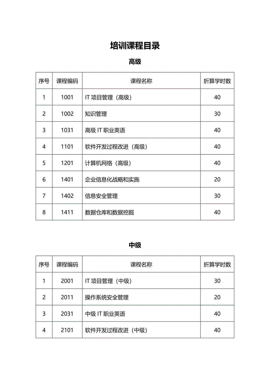 培训体系教育培训大纲纲要_第5页