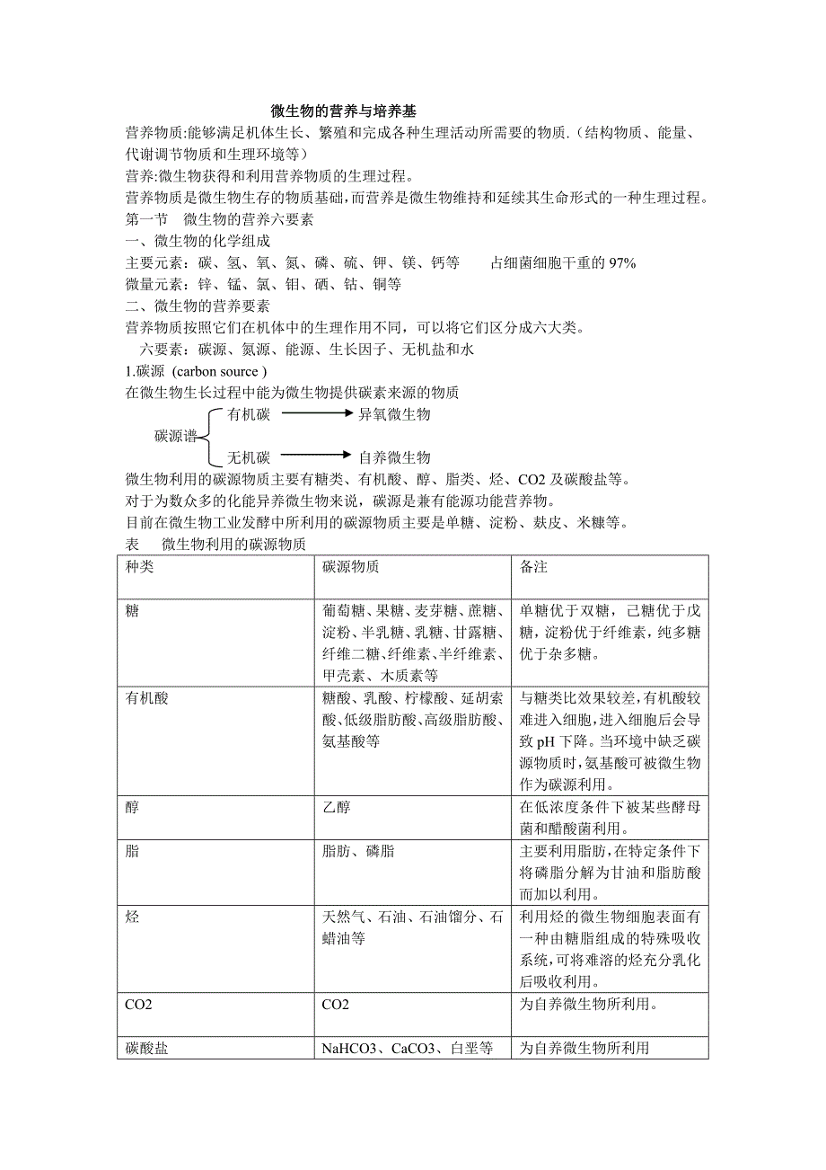 微生物的营养与培养基.doc_第1页