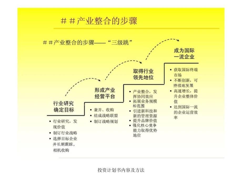 投资计划书内容及方法课件_第4页