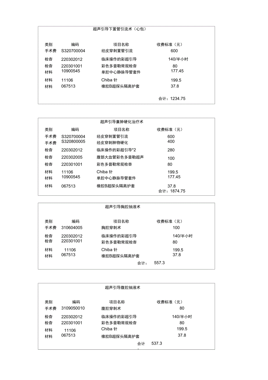 超声科介入治疗收费项目申请全院组套_第3页