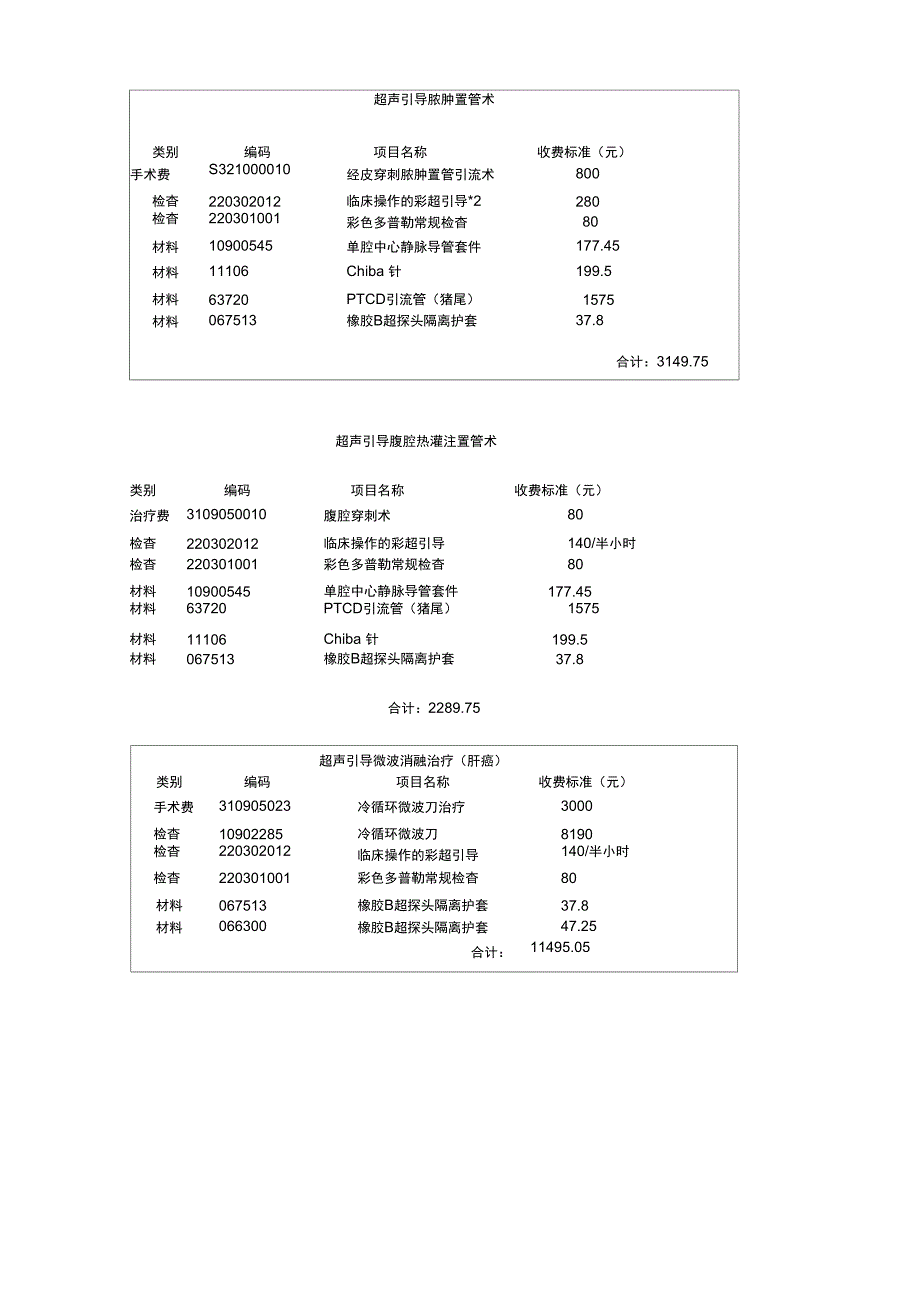超声科介入治疗收费项目申请全院组套_第4页