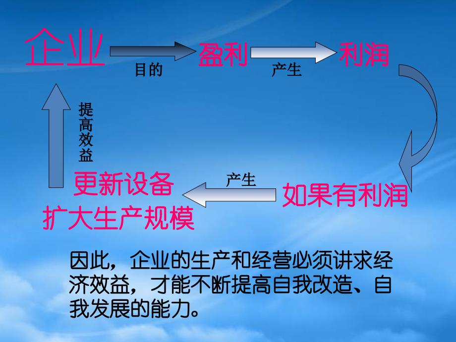 高一政治企业是市场的主体[整理]人教_第2页