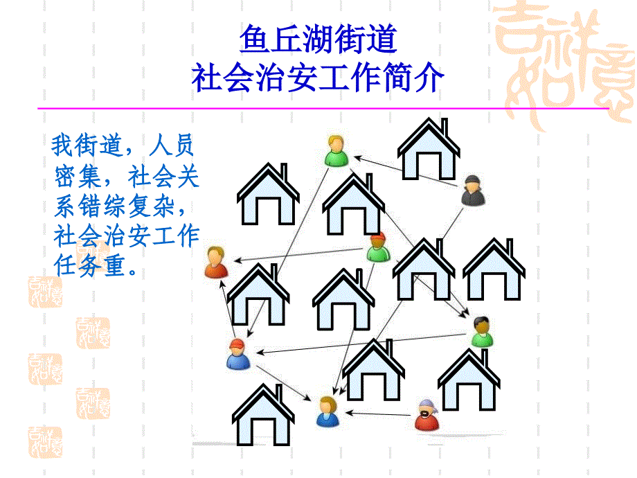 安全社区实有人口实有房屋信息管理系统简介_第2页