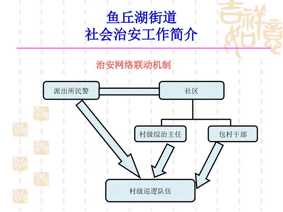 安全社区实有人口实有房屋信息管理系统简介_第3页