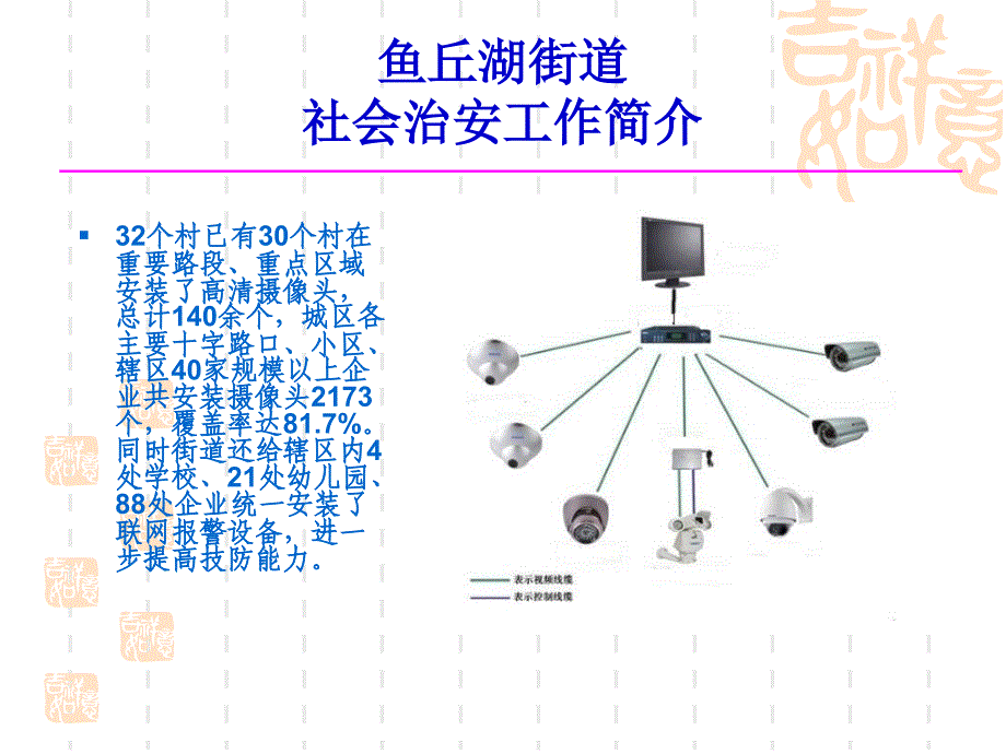 安全社区实有人口实有房屋信息管理系统简介_第4页