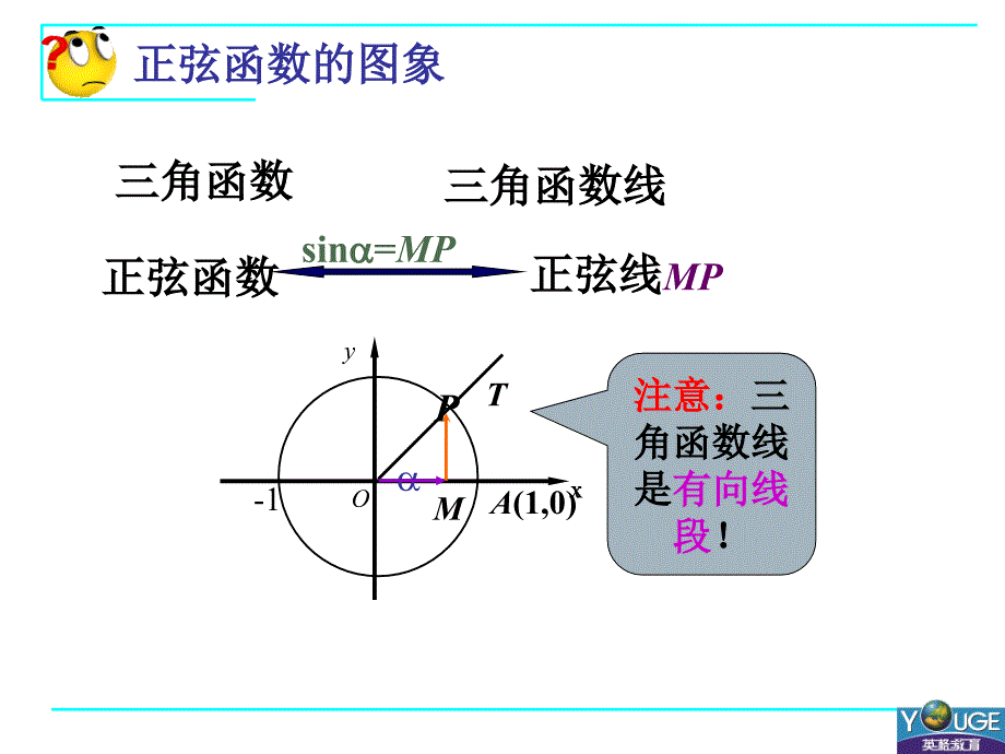 正弦函数ysinx的图像与性质ppt课件_第3页