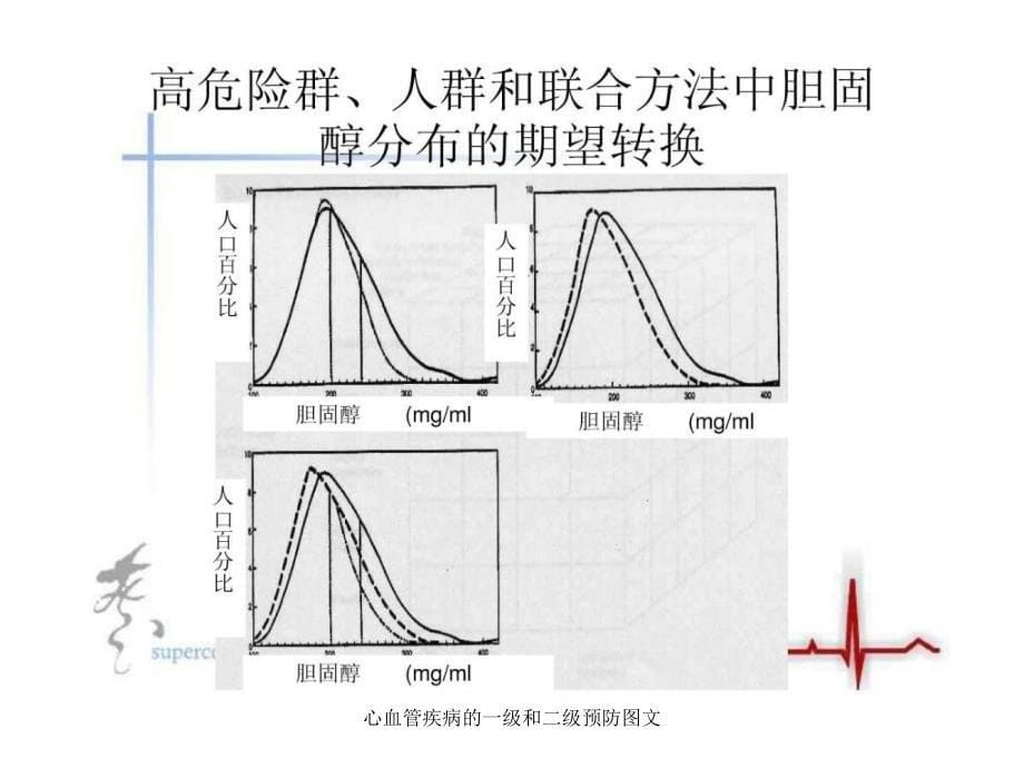 心血管疾病的一级和二级预防图文课件_第5页