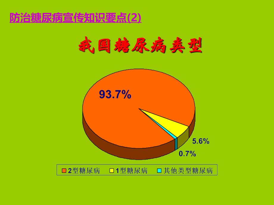 防治糖尿病宣传知识要点.ppt_第3页