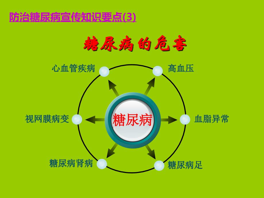 防治糖尿病宣传知识要点.ppt_第4页