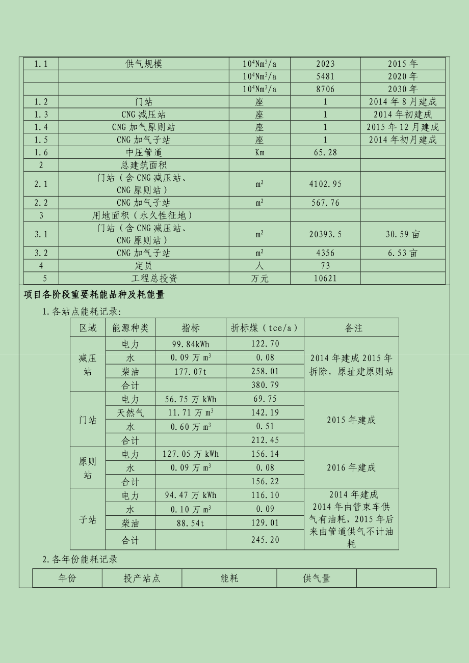 天然气利用项目节能评估报告_第4页