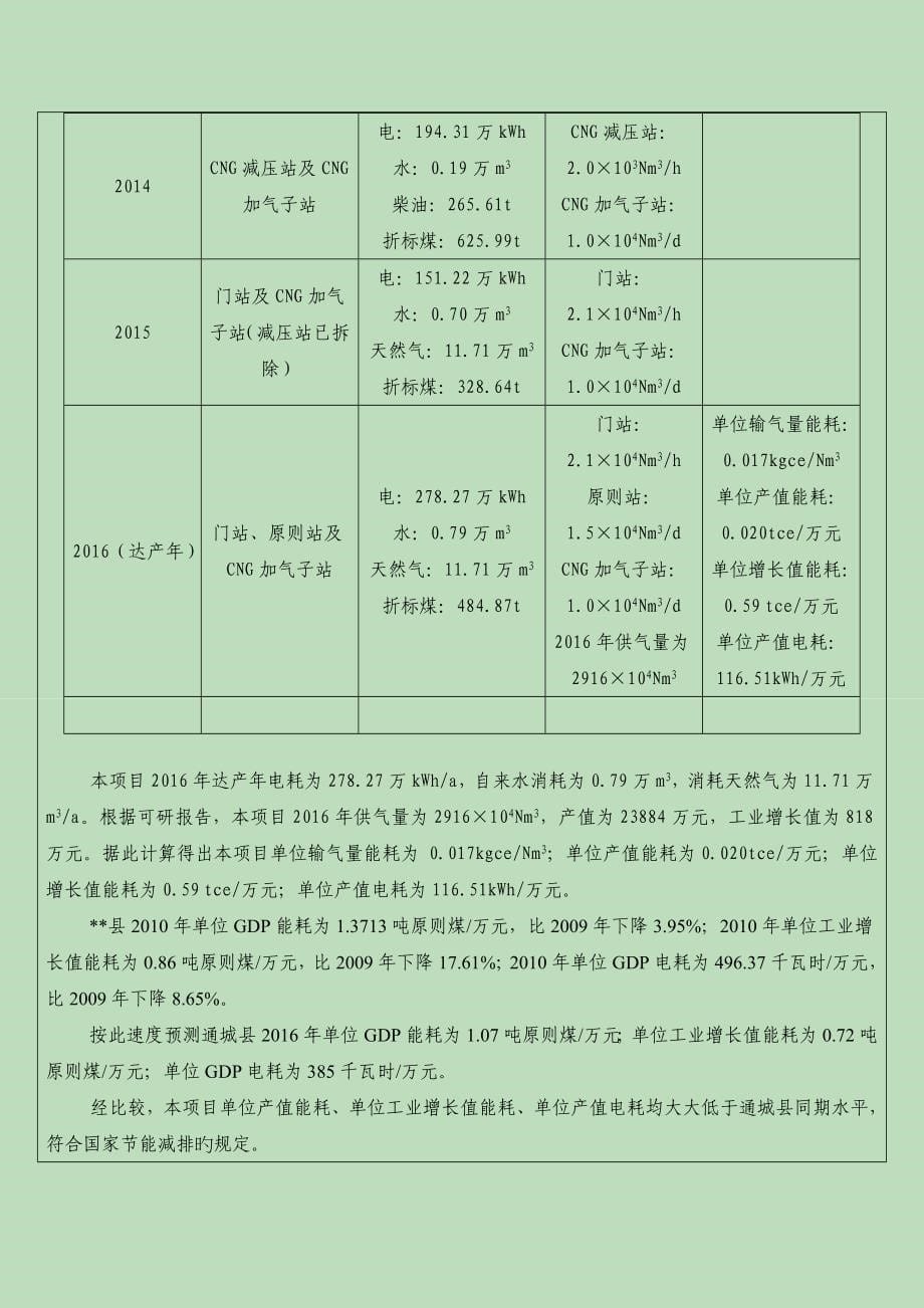 天然气利用项目节能评估报告_第5页