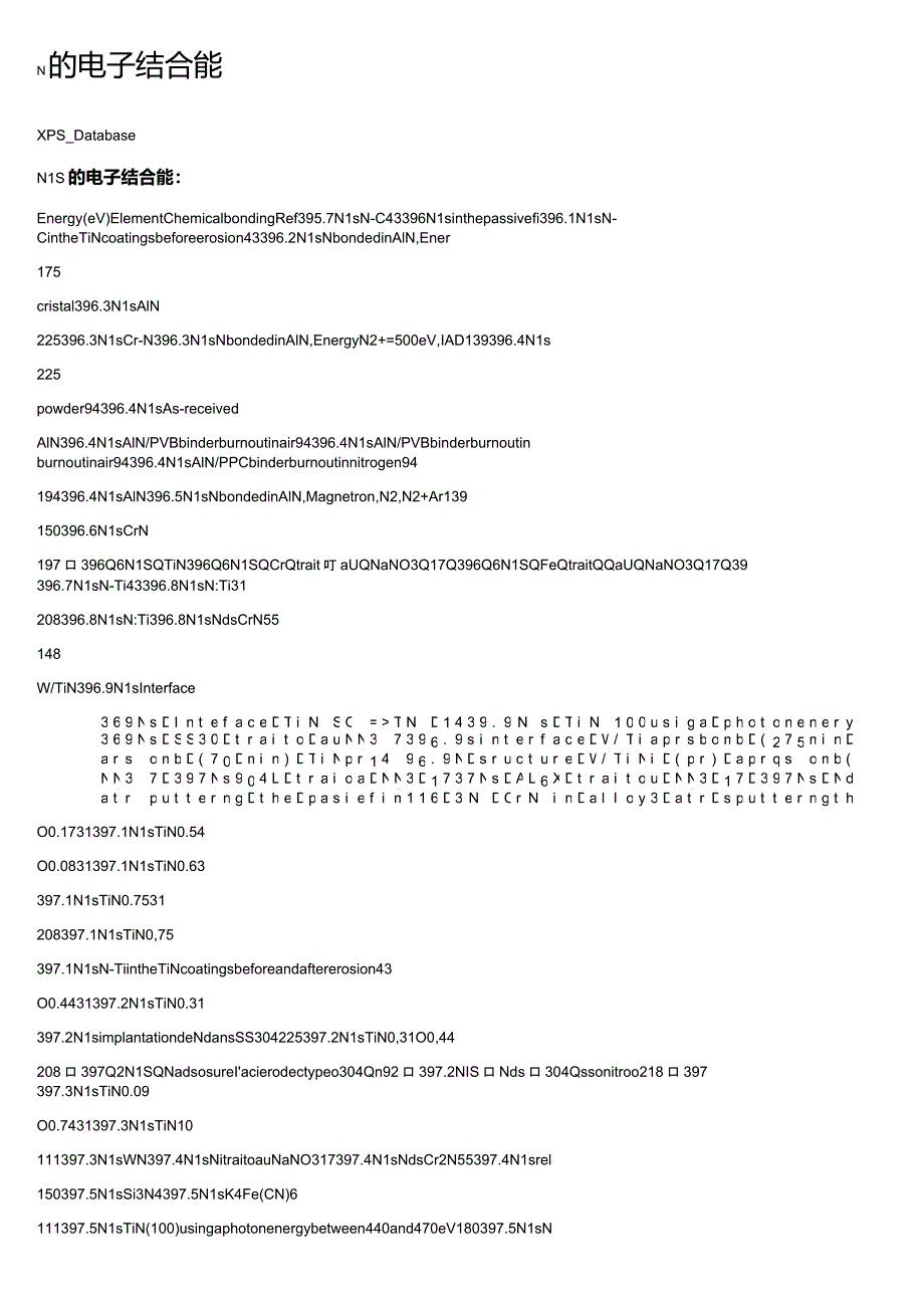 N的电子结合能_第1页