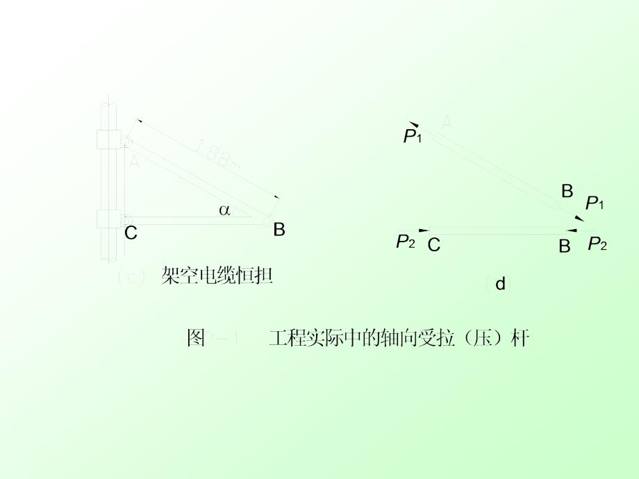 轴向拉伸和压缩课件_第2页