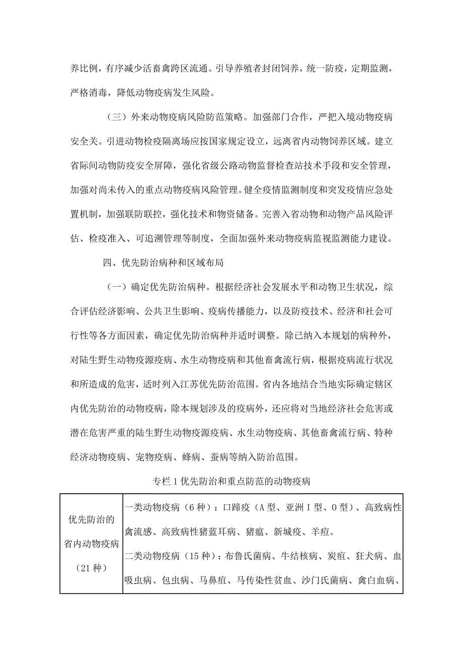 精品资料2022年收藏江苏省中长期动物疫病防治规划_第5页