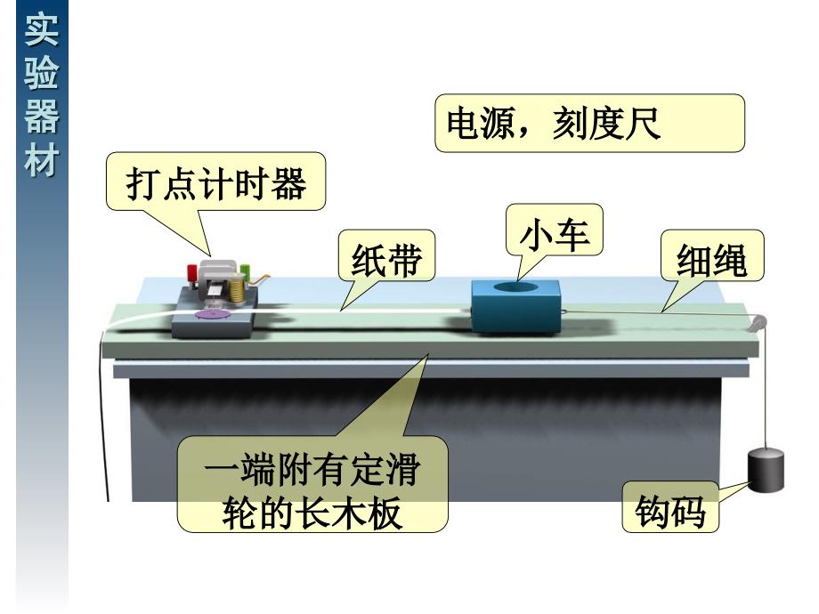 21实验-探究小车速度随时间变化的规律dyc_第4页