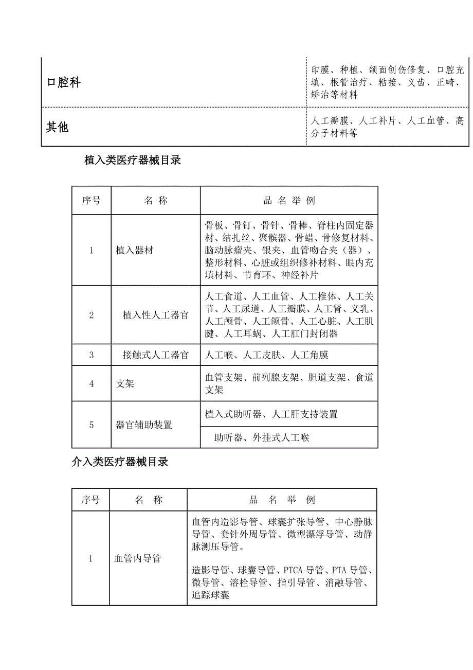 植入类、介入类医疗器械管理制度.docx_第4页