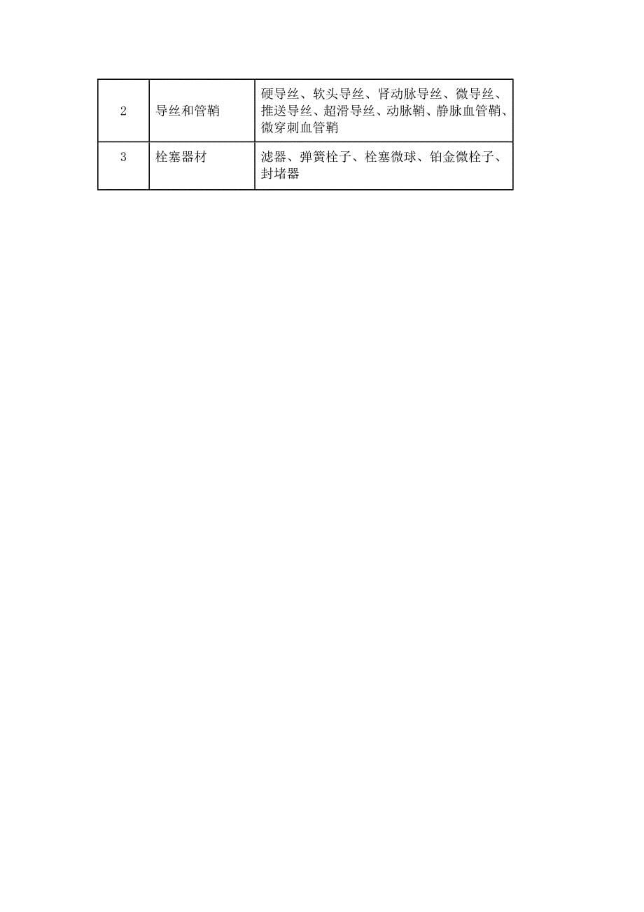 植入类、介入类医疗器械管理制度.docx_第5页