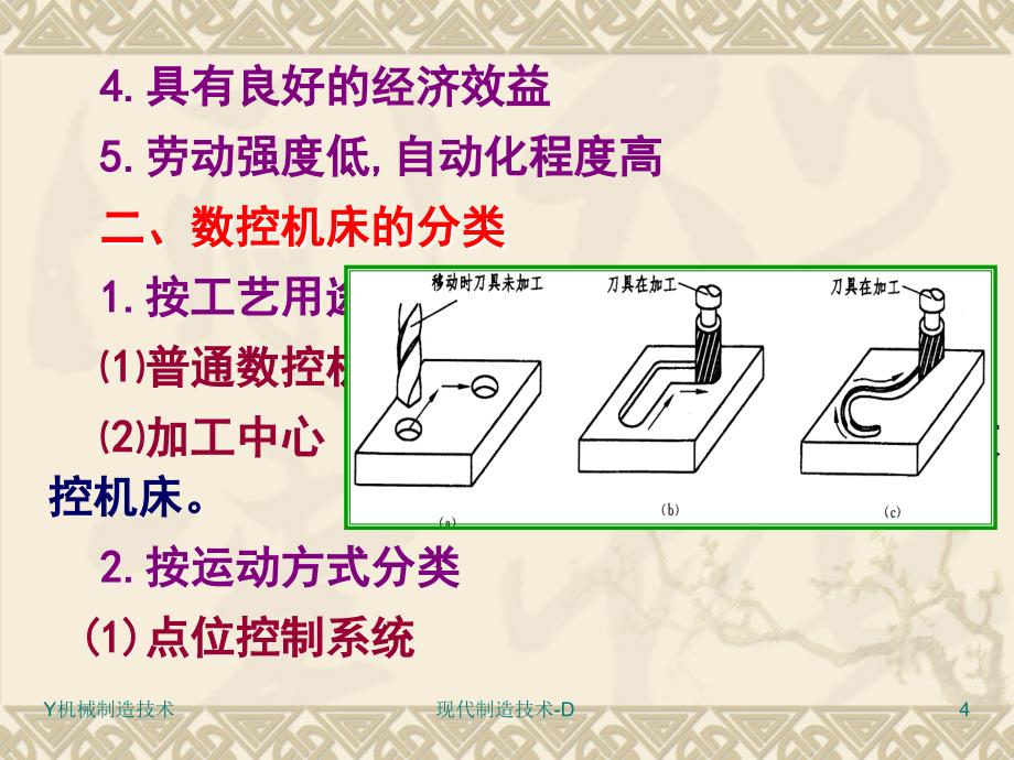 现代制造技术及其发展课件_第4页