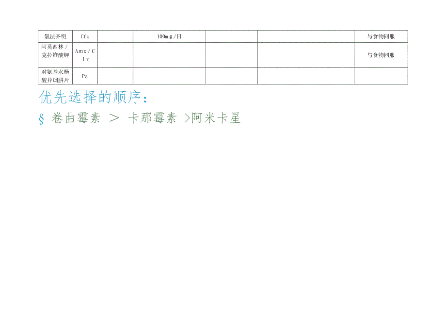 抗结核药物分组_第3页