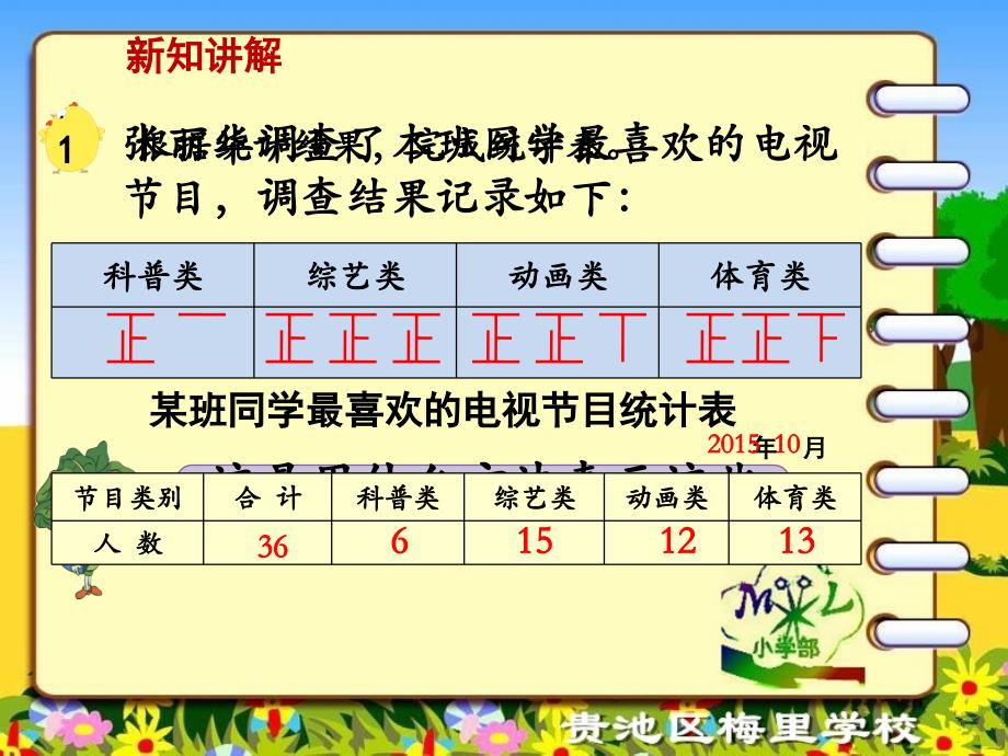 简单的统计表和条形统计图_第2页