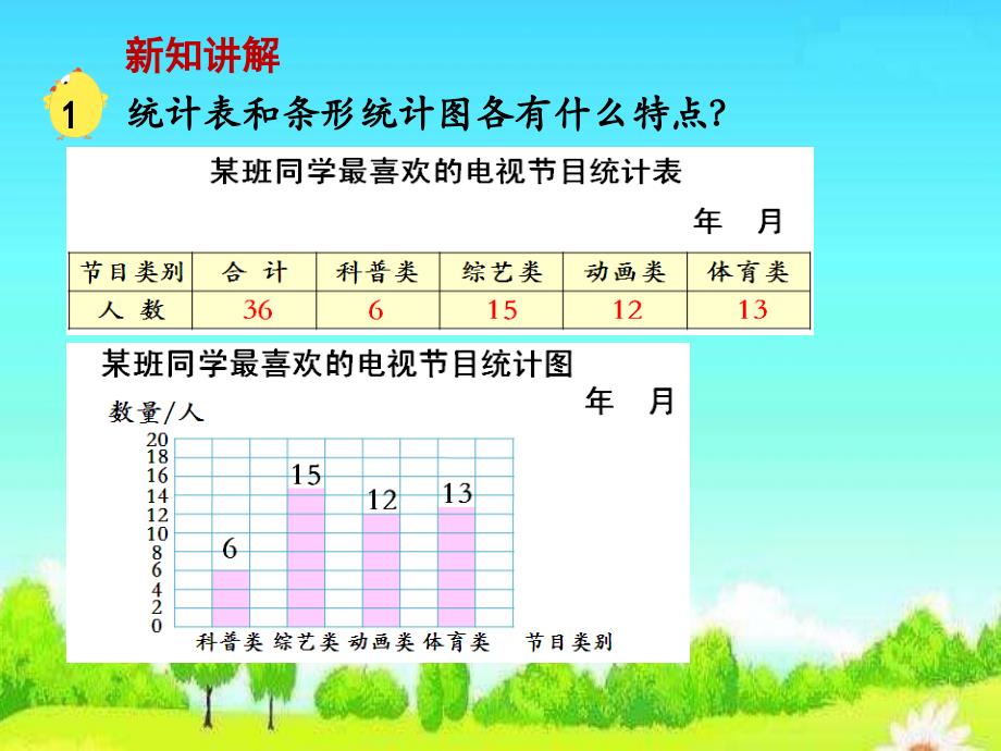 简单的统计表和条形统计图_第4页