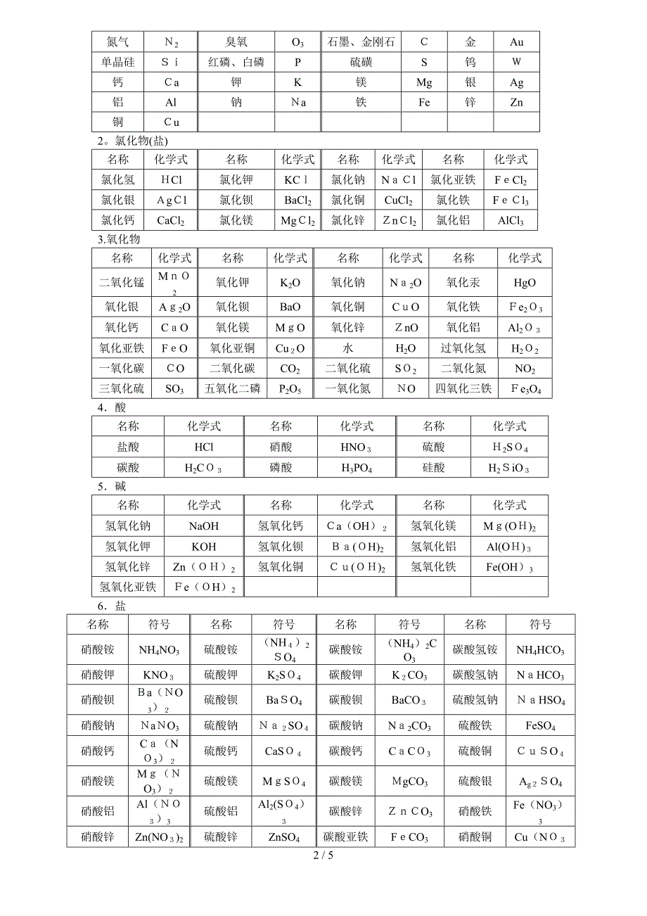 常见的元素、化合价、-化学式_第2页