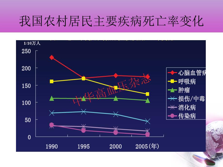 社区高血压患者健康阳管理流程ppt课件_第3页