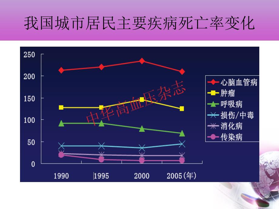 社区高血压患者健康阳管理流程ppt课件_第4页