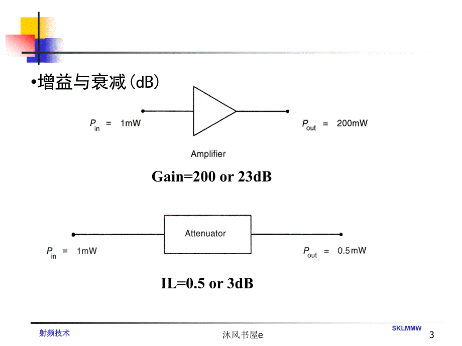 2射频技术-射频链路[行业知识]_第3页