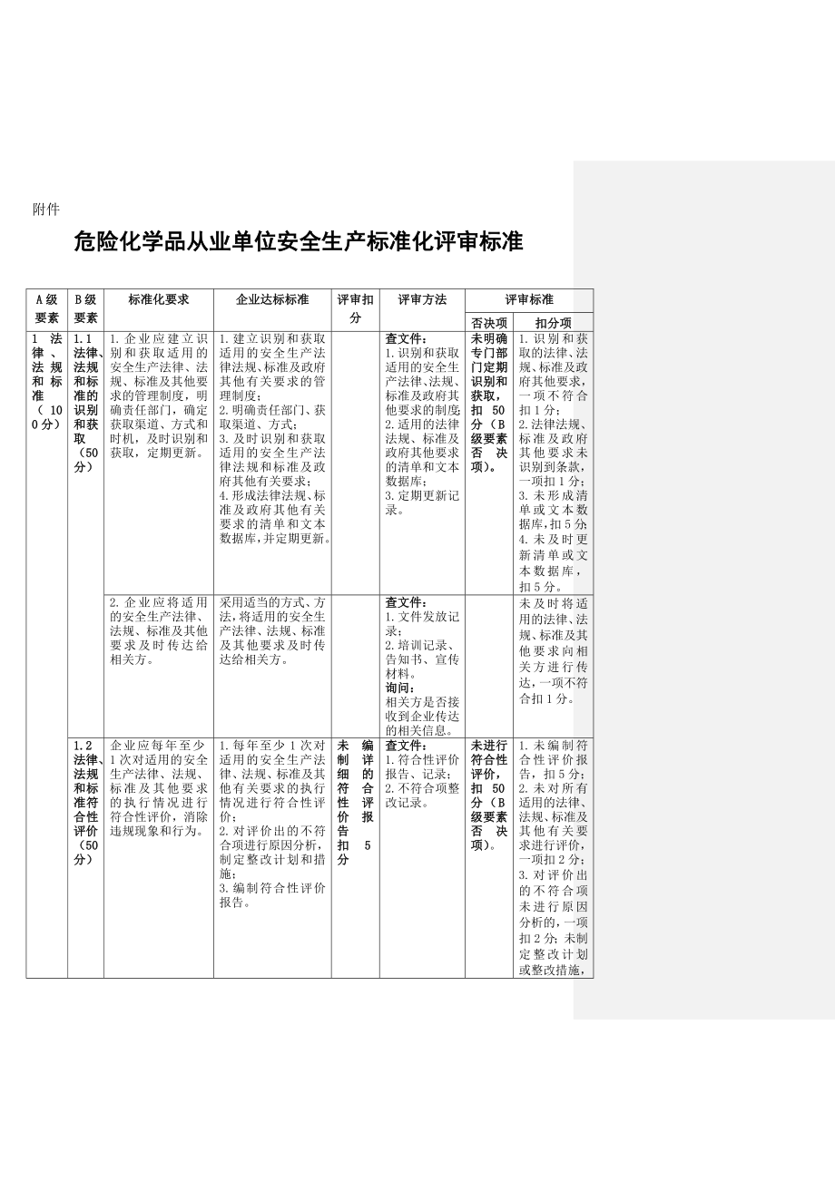 危险化学品从业单位安全生产标准化评审标准_第1页