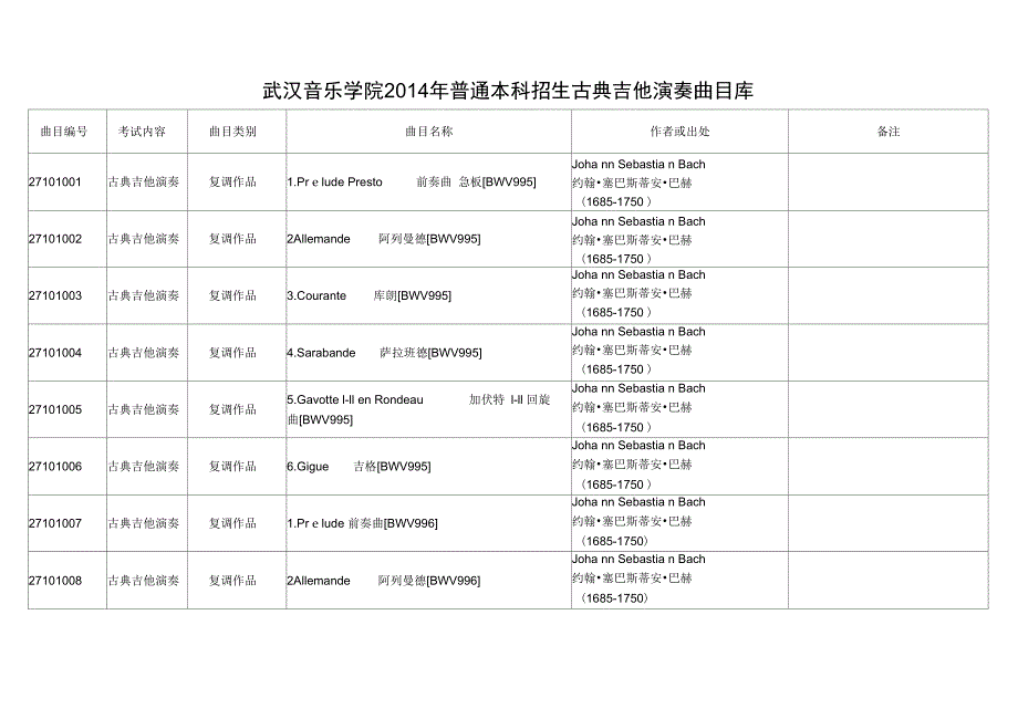 古典吉他演奏曲目库_第1页