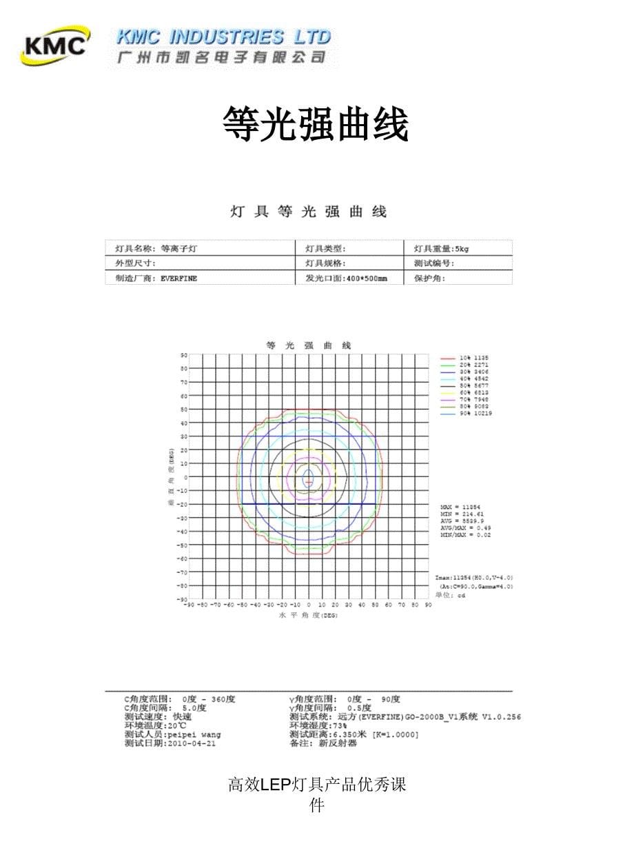 高效LEP灯具产品优秀课件_第5页