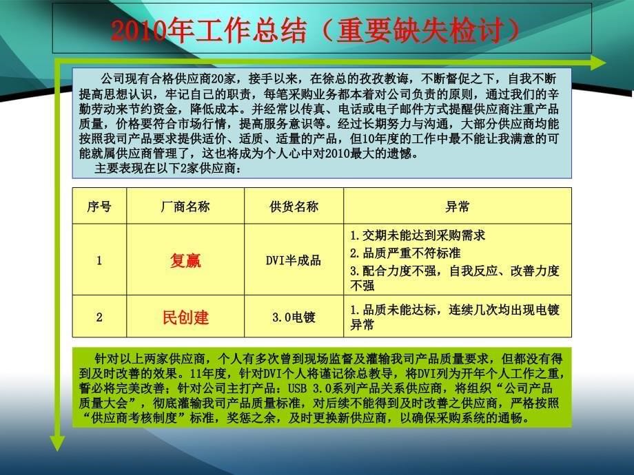 2804997699采购总结及次年工作计划32644_第5页