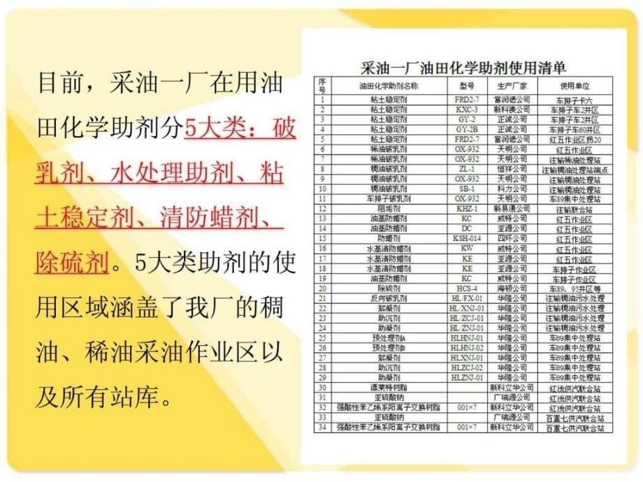 油田化学药剂图文.ppt_第5页