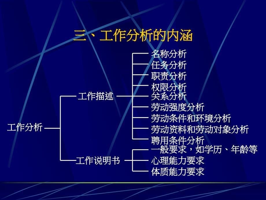 工作分析教学课件 PPT_第5页