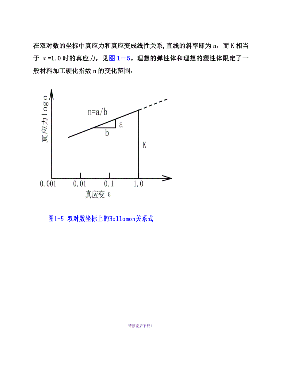 加工硬化指数n值_第2页