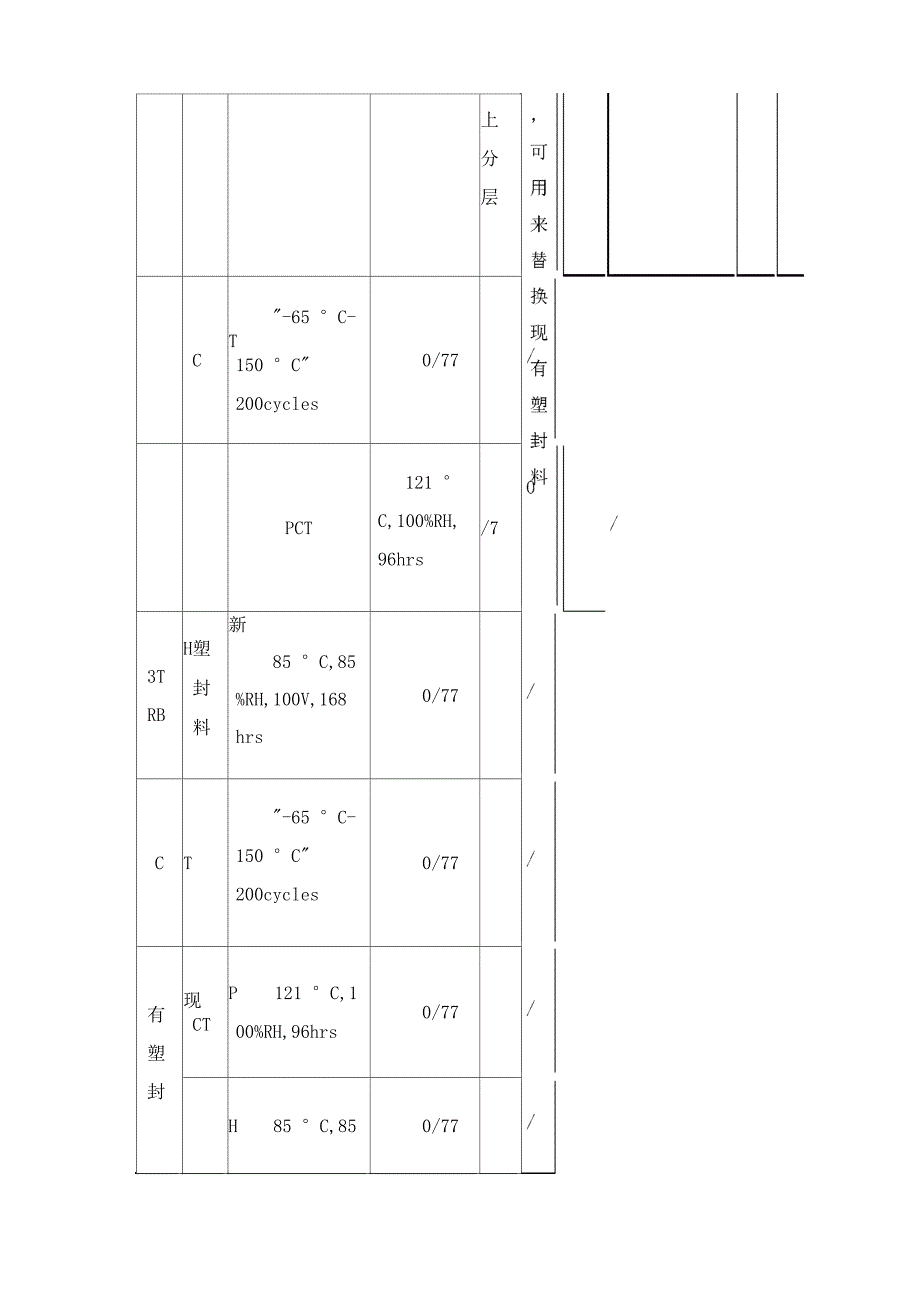 MOSFET塑封料评估的环境试验与老化试验比对分析_第4页