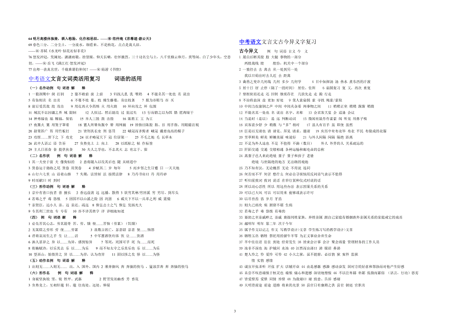 中考语文总复习之古文重点句子翻译、名句积累、词类活用_第3页