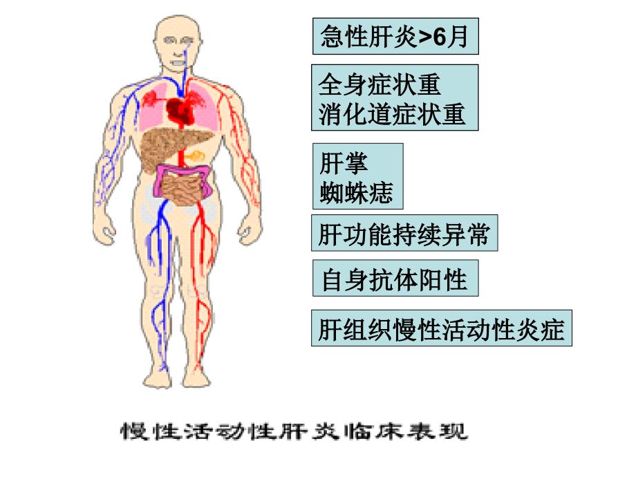 慢性活动性肝炎临床表现名师编辑PPT课件_第1页