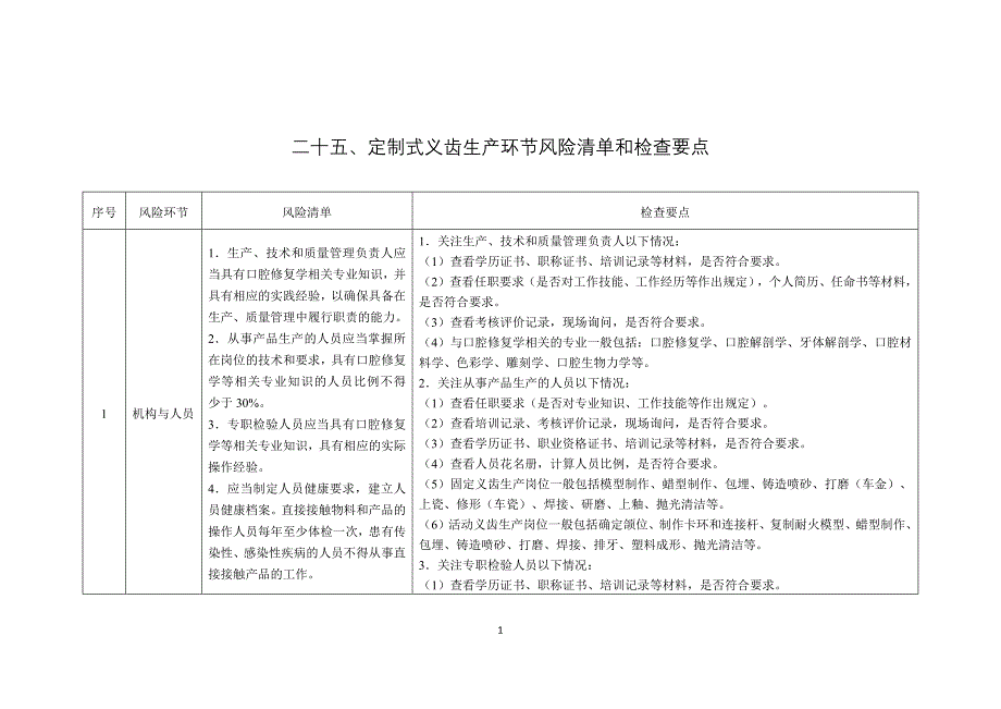 定制式义齿生产环节风险清单和检查要点_第1页