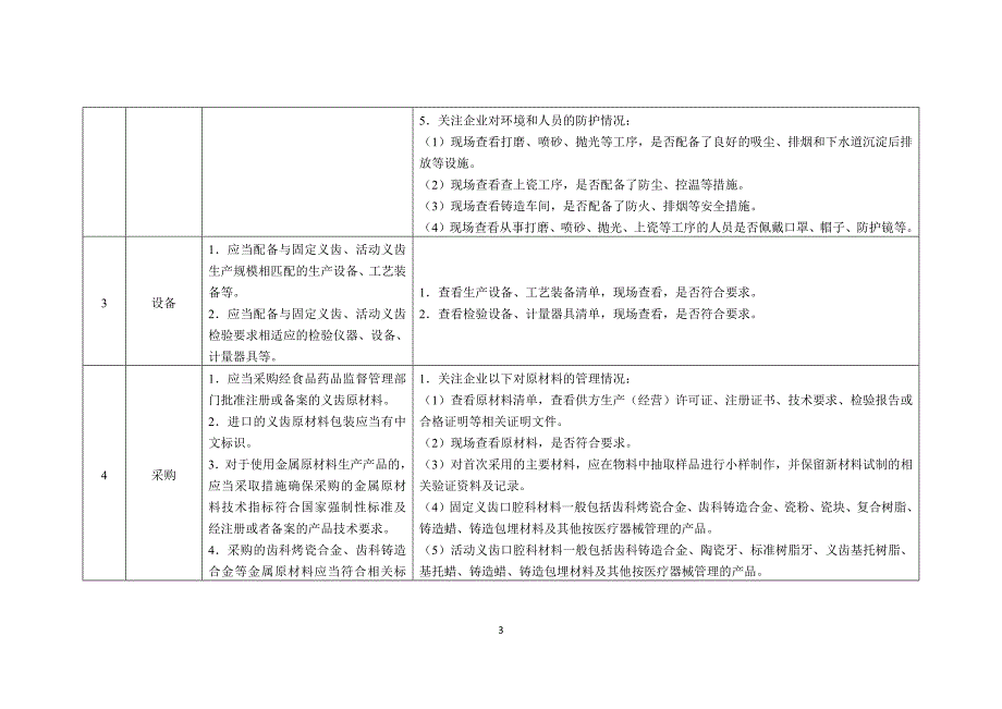 定制式义齿生产环节风险清单和检查要点_第3页