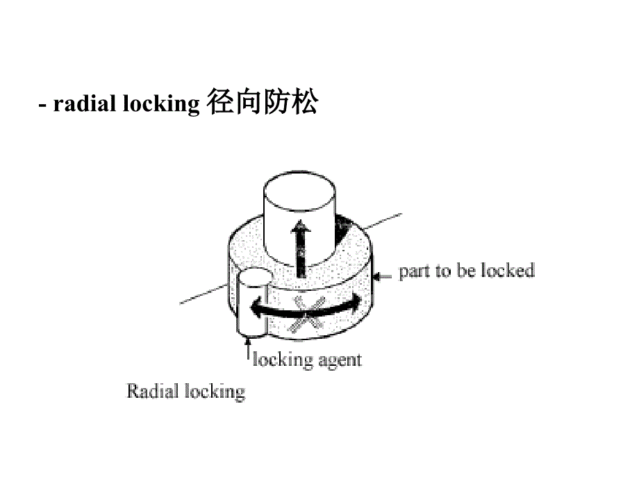 防松装置DUBO_第4页