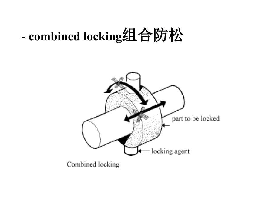 防松装置DUBO_第5页