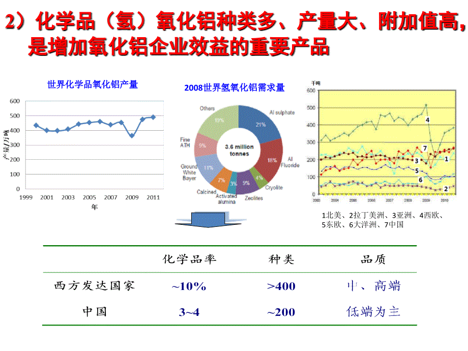 氢氧化铝表面改性_第3页