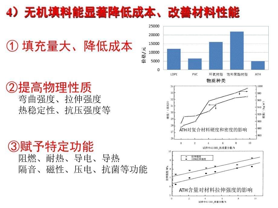 氢氧化铝表面改性_第5页