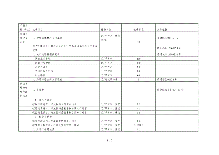 威海市建筑收费项目_第1页